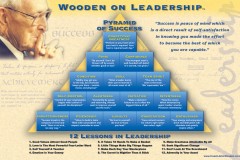 Remembering Coach John Wooden